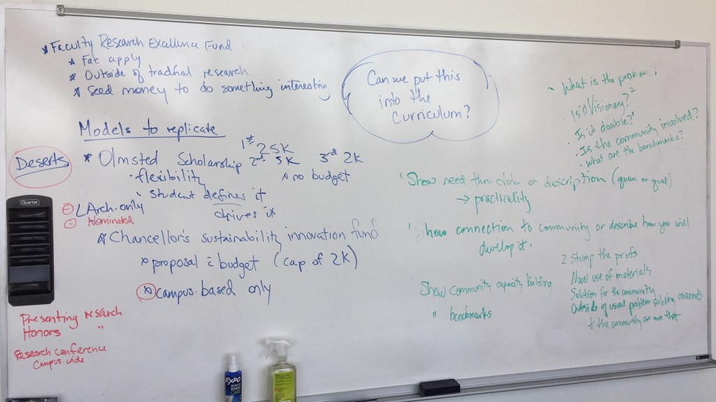 Notes on a whiteboard